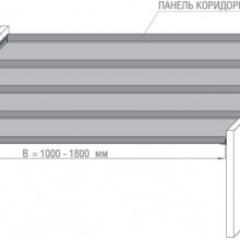 Панель коридорная ПК-R/F и ПК-R/FS 