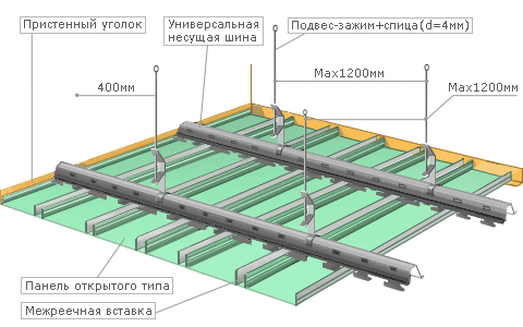 Устройство алюминиевых реечных потолков
